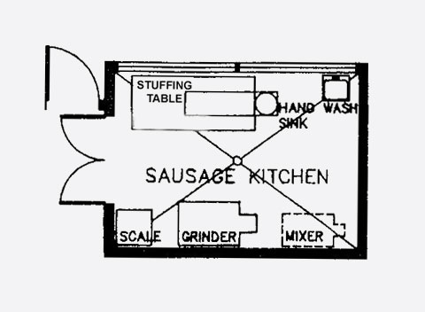 Karsch's Village Market Sausage Kitchen Map